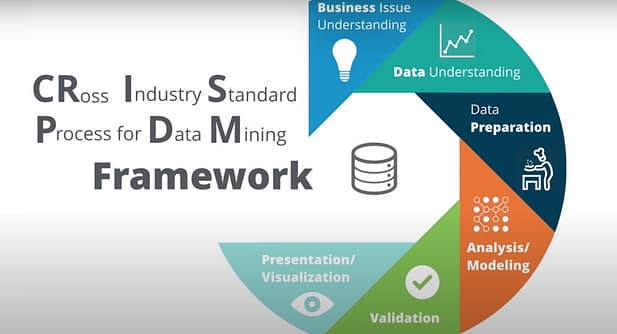 CRISP-DM